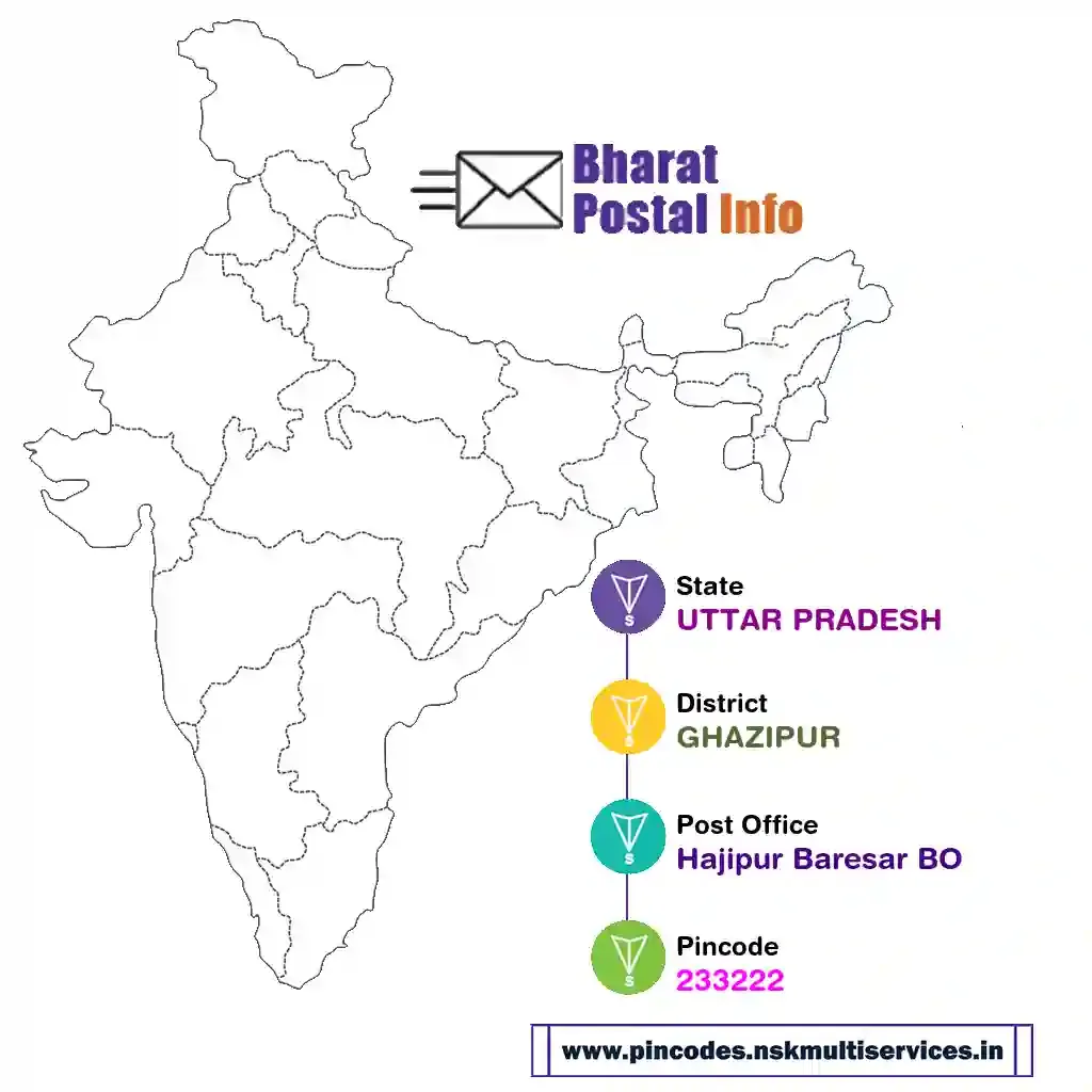 uttar pradesh-ghazipur-hajipur baresar bo-233222